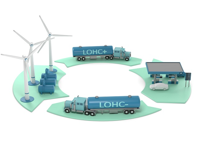 液態(tài)有機(jī)氫載體儲氫(LOHC)
