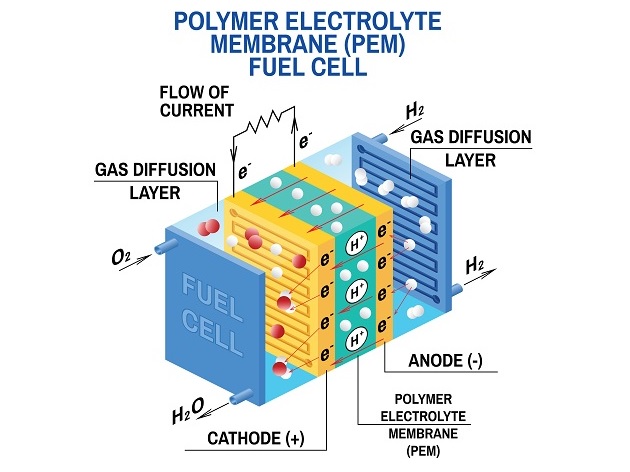 燃料電池堆泄漏測(cè)試