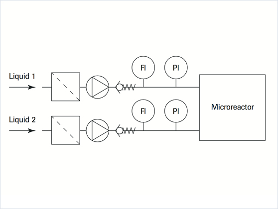 微反應(yīng)器流程方案